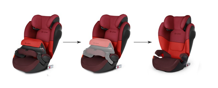 Silla de coche de grupo 1 Cybex